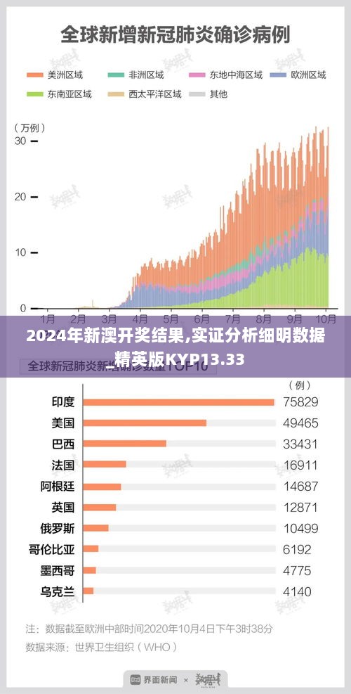 2024年新澳开奖结果,实证分析细明数据_精英版KYP13.33