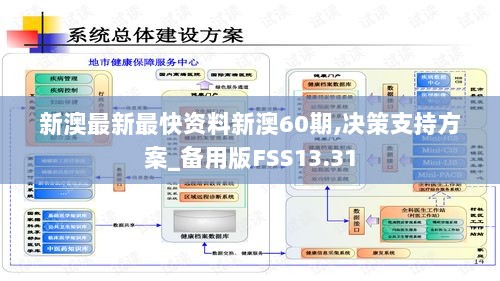 新澳最新最快资料新澳60期,决策支持方案_备用版FSS13.31