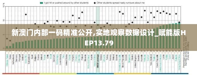 新澳门内部一码精准公开,实地观察数据设计_赋能版HEP13.79