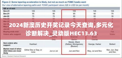 2024新澳历史开奖记录今天查询,多元化诊断解决_灵动版HEC13.63