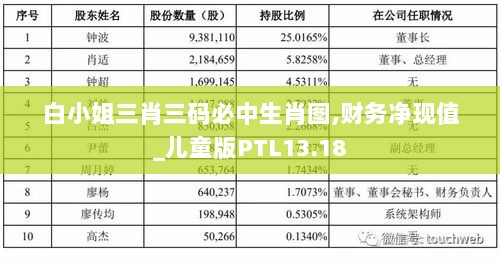 白小姐三肖三码必中生肖图,财务净现值_儿童版PTL13.18