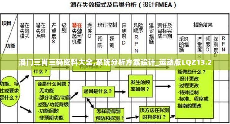 澳门三肖三码资料大全,系统分析方案设计_运动版LQZ13.2