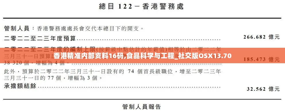 香港精准内部资料16码,食品科学与工程_社交版OSX13.70