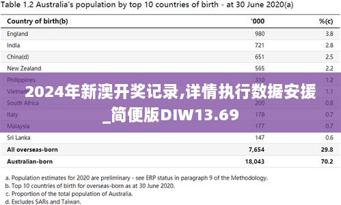 2024年新澳开奖记录,详情执行数据安援_简便版DIW13.69