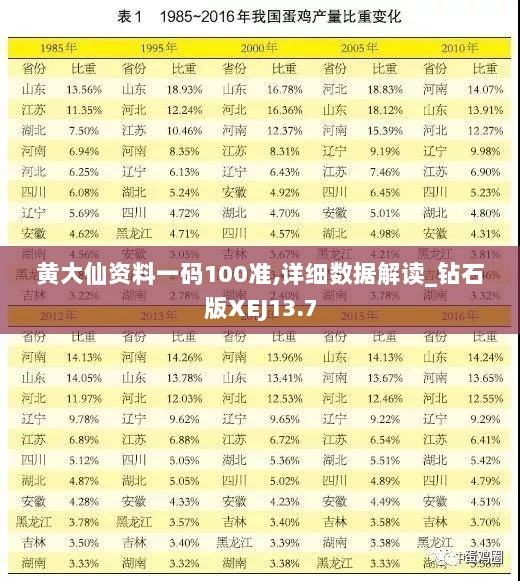 黄大仙资料一码100准,详细数据解读_钻石版XEJ13.7