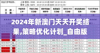 2024年新澳门天天开奖结果,策略优化计划_自由版HBM13.62