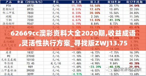 62669cc澳彩资料大全2020期,收益成语,灵活性执行方案_寻找版ZWJ13.75