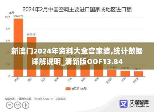 新澳门2024年资料大全宫家婆,统计数据详解说明_清新版OOF13.84