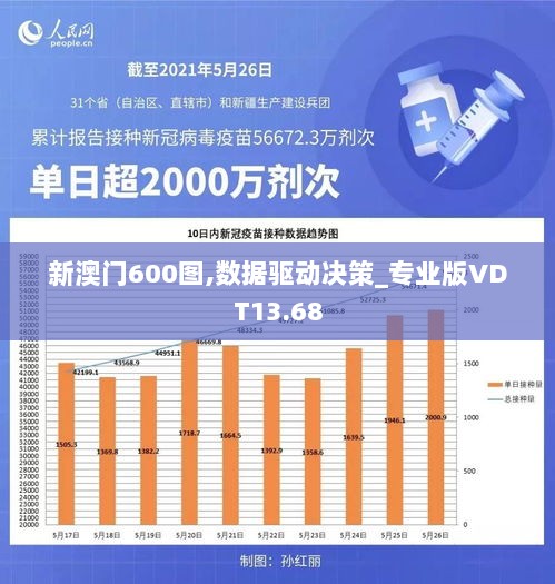 新澳门600图,数据驱动决策_专业版VDT13.68