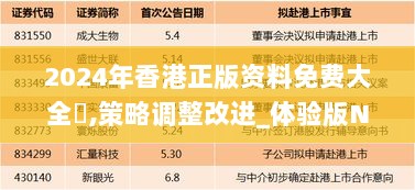 2024年香港正版资料免费大全惡,策略调整改进_体验版NJT13.38