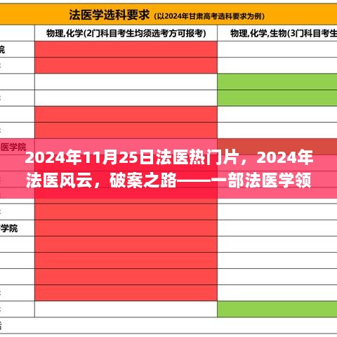 2024法医风云，破案之路——法医学领域的里程碑之作