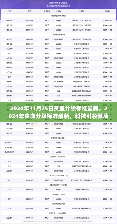 2024年贫血分级标准最新，科技引领健康革命，塑造未来医疗新篇章