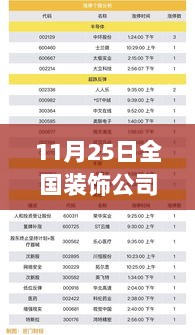 11月25日全国装饰公司热门排行榜背后的温馨故事