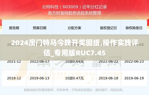 2024澳门特马今晚开奖图纸,操作实践评估_专用版RUC7.45