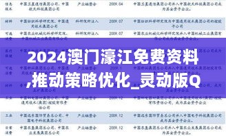 2024澳门濠江免费资料,推动策略优化_灵动版QPZ7.83