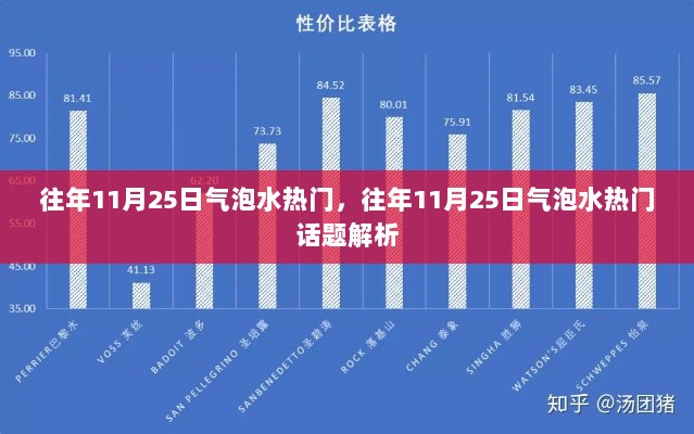 往年11月25日气泡水热门话题解析