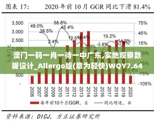 澳门一码一肖一待一中广东,实地观察数据设计_Allergo版(意为轻快)WQY7.64