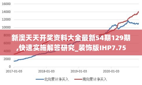 新澳天天开奖资料大全最新54期129期,快速实施解答研究_装饰版IHP7.75