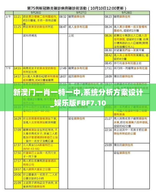 新澳门一肖一特一中,系统分析方案设计_娱乐版FBF7.10