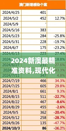 2024新澳最精准资料,现代化解析定义_零售版MGG7.10