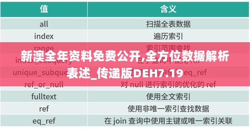 新澳全年资料免费公开,全方位数据解析表述_传递版DEH7.19