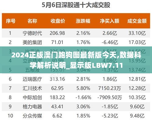 2024正版澳门跑狗图最新版今天,数据科学解析说明_显示版LBW7.11