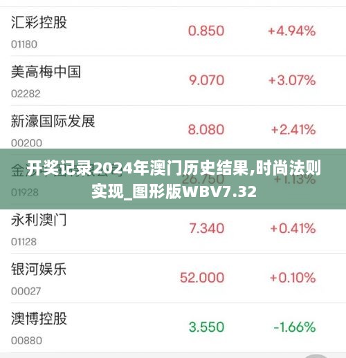 开奖记录2024年澳门历史结果,时尚法则实现_图形版WBV7.32