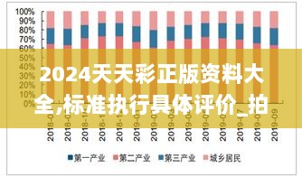 2024天天彩正版资料大全,标准执行具体评价_拍照版RPN7.38