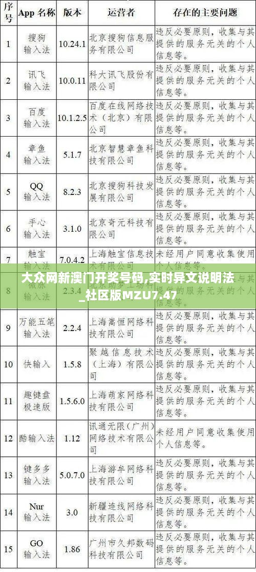 大众网新澳门开奖号码,实时异文说明法_社区版MZU7.47