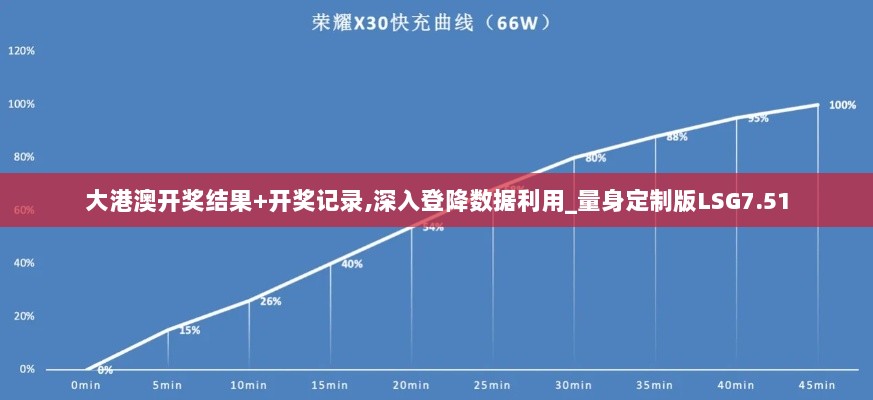 大港澳开奖结果+开奖记录,深入登降数据利用_量身定制版LSG7.51