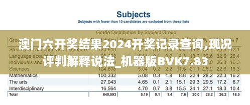 澳门六开奖结果2024开奖记录查询,现况评判解释说法_机器版BVK7.83