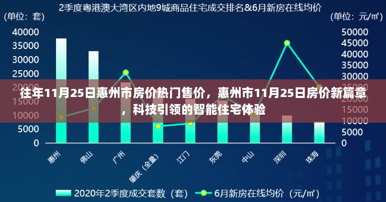 惠州市11月25日科技引领的智能住宅体验与房价新篇章