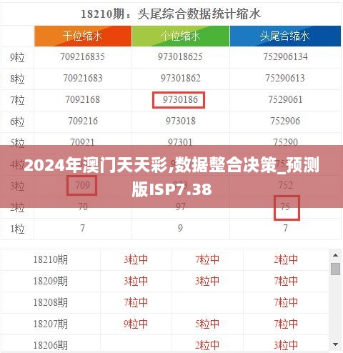 2024年澳门天天彩,数据整合决策_预测版ISP7.38