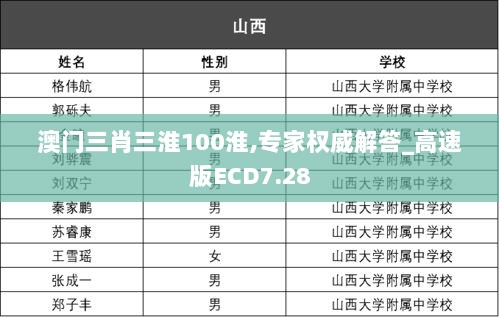 澳门三肖三淮100淮,专家权威解答_高速版ECD7.28