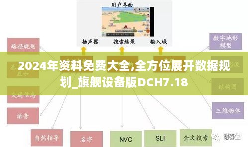 2024年资料免费大全,全方位展开数据规划_旗舰设备版DCH7.18