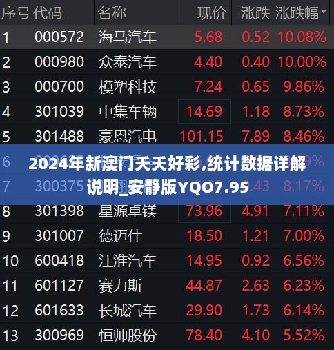 2024年新澳门夭夭好彩,统计数据详解说明_安静版YQO7.95