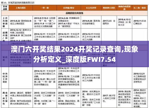 澳门六开奖结果2024开奖记录查询,现象分析定义_深度版FWI7.54