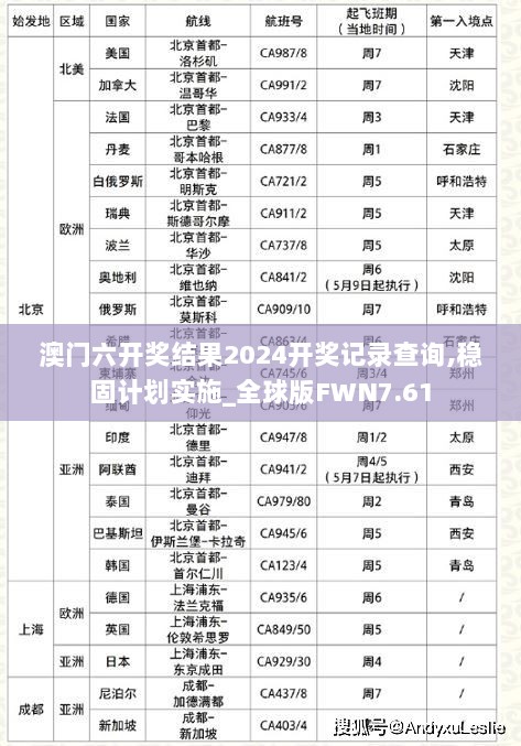 澳门六开奖结果2024开奖记录查询,稳固计划实施_全球版FWN7.61