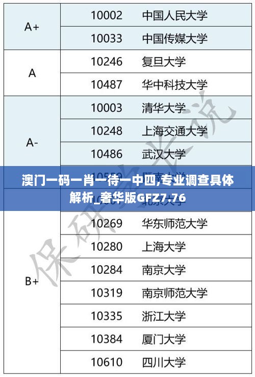 澳门一码一肖一待一中四,专业调查具体解析_奢华版GFZ7.76