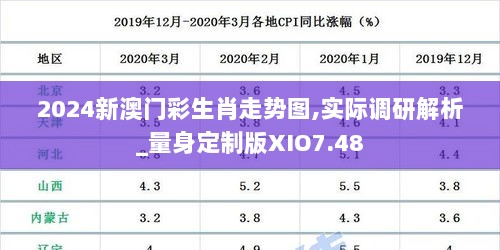 2024新澳门彩生肖走势图,实际调研解析_量身定制版XIO7.48