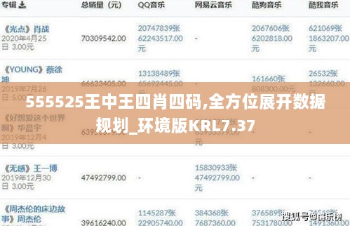 555525王中王四肖四码,全方位展开数据规划_环境版KRL7.37