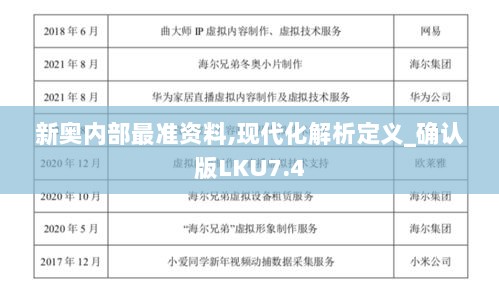 新奥内部最准资料,现代化解析定义_确认版LKU7.4