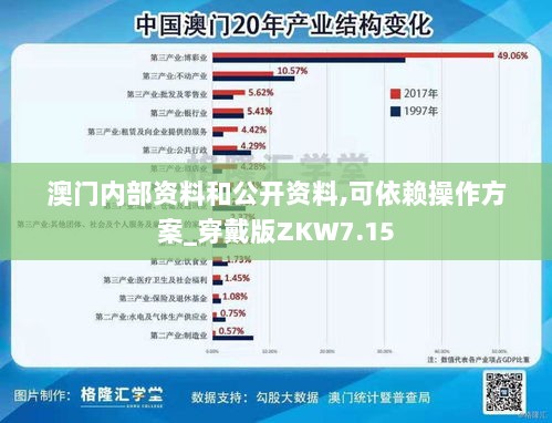 澳门内部资料和公开资料,可依赖操作方案_穿戴版ZKW7.15