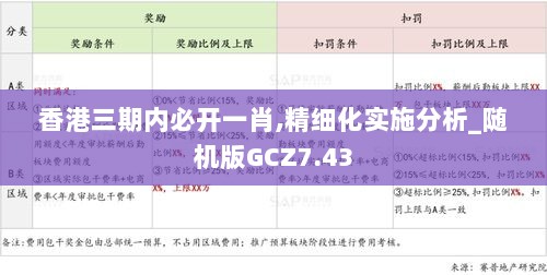 香港三期内必开一肖,精细化实施分析_随机版GCZ7.43