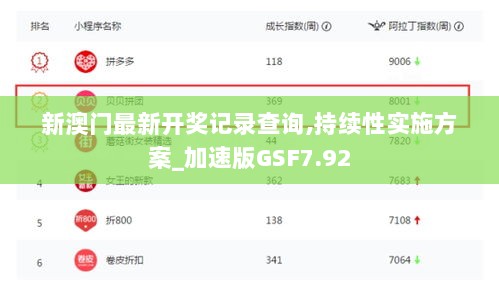 新澳门最新开奖记录查询,持续性实施方案_加速版GSF7.92