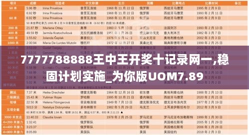 7777788888王中王开奖十记录网一,稳固计划实施_为你版UOM7.89