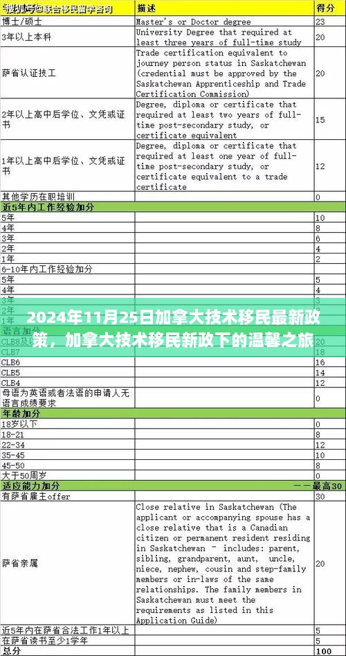 2024年加拿大技术移民新政下的温馨之旅