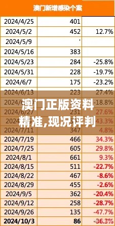 澳门正版资料精准,现况评判解释说法_先锋实践版DXX13.20