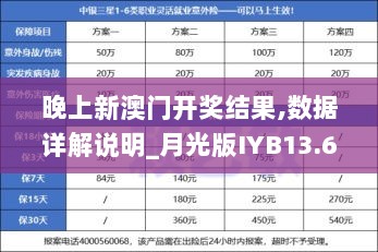 晚上新澳门开奖结果,数据详解说明_月光版IYB13.68