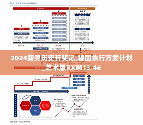 2024新奥历史开奖记,稳固执行方案计划_艺术版RXM13.46